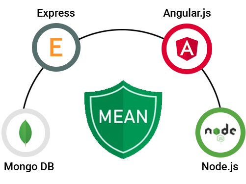 MEAN Stack Development